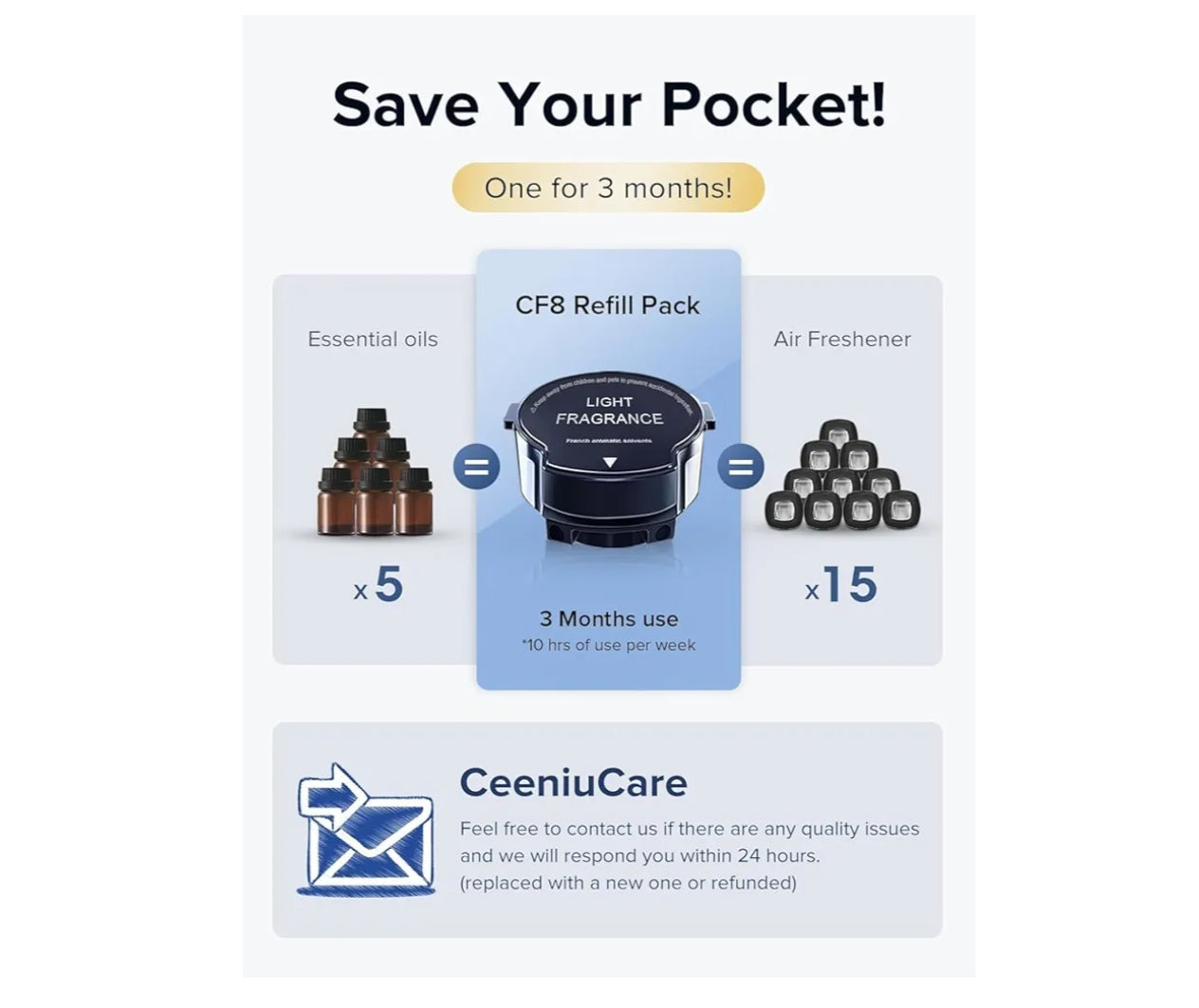 Intelligent Car Smart Aromatherapy Spray Auto On/Off